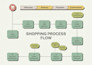 create flowchart or any diagram using microsoft visio or lucidchart
